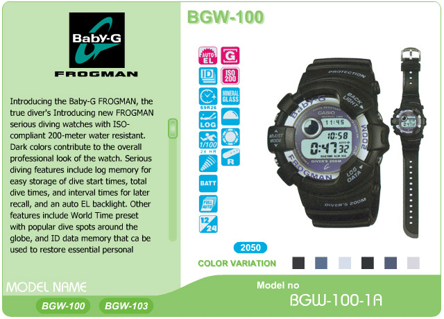 BGW-100-1A